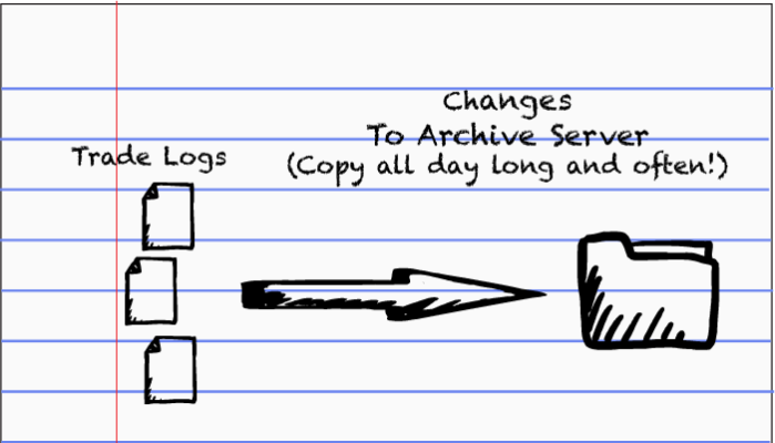 Consolidating Logs