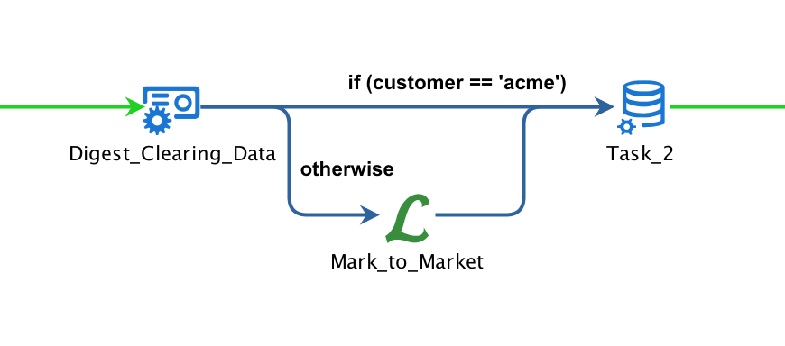 Workload automation lowcode